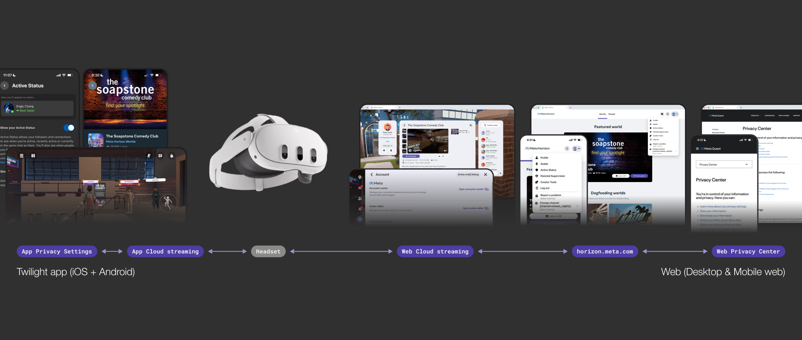 Device and headset mockups alongside a rollout timeline from kickoff to launch