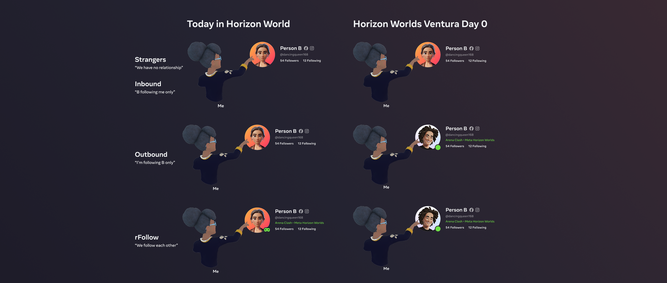 'Today in Horizon World' and 'Horizon Worlds Ventura Day 0' attendee panels